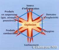 Hexagone de l'explosion