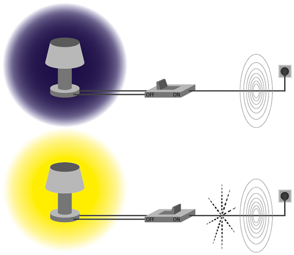 Présence du champ électrique et du champ magnétique : exemple d’une lampe