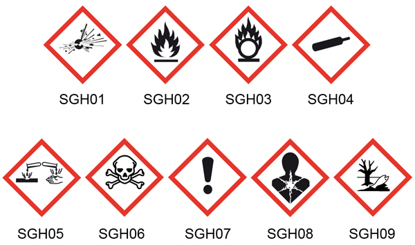 Classification et étiquetage des produits chimiques. Comprendre les deux  systèmes d'étiquetage des produits chimiques - Risques - INRS