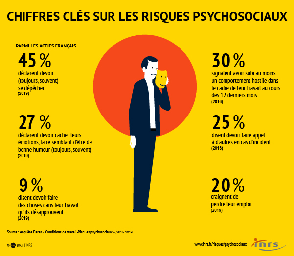 Risques Psychosociaux RPS Ce Qu il Faut Retenir Risques INRS Risques Psychosociaux RPS Ce Qu il Faut Retenir Risques INRS